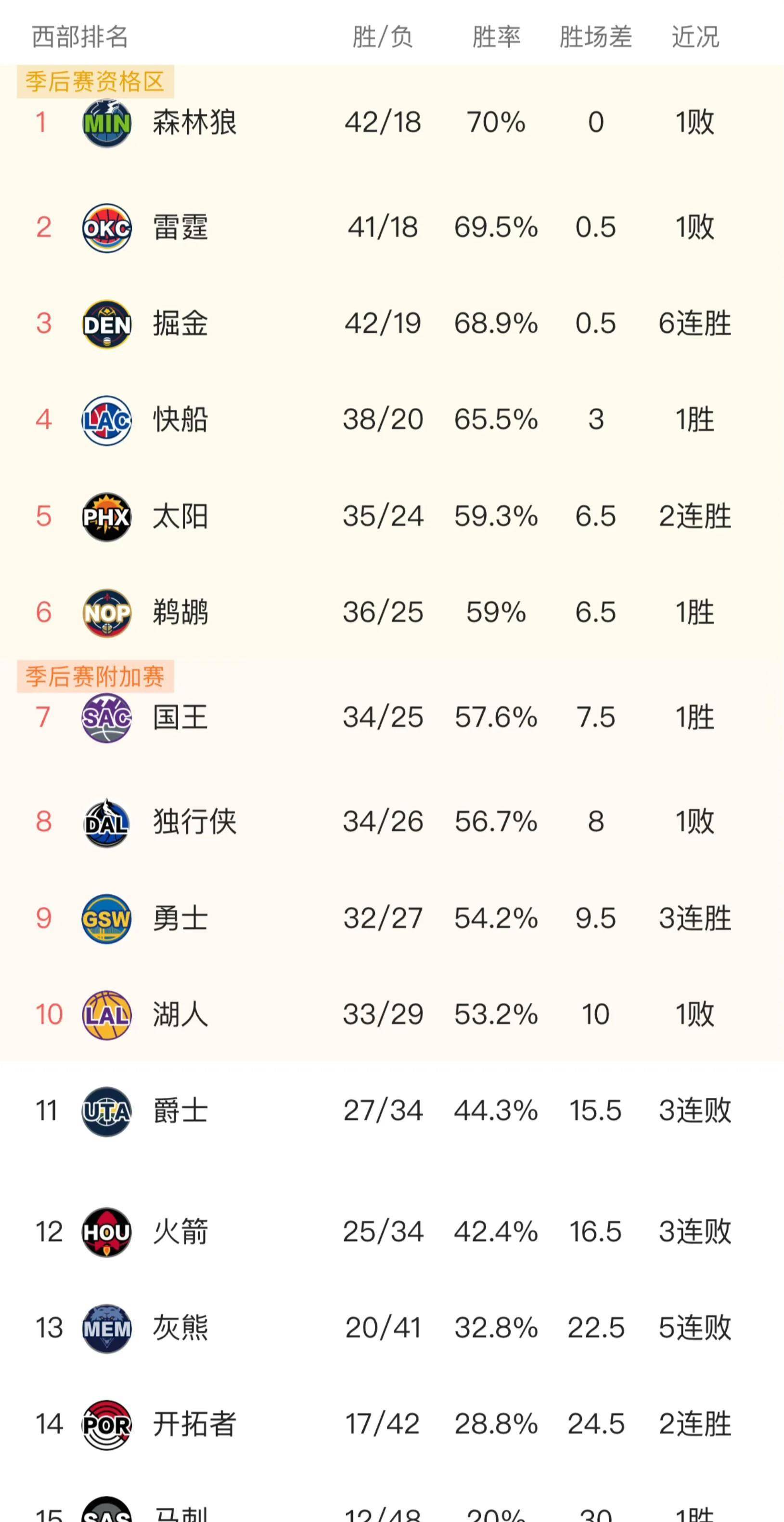 NBA战报：开拓者力挂湖人，球队备战再添新难题的简单介绍