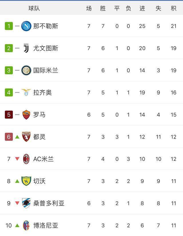 巴黎连续战胜，稳坐积分榜榜首的简单介绍