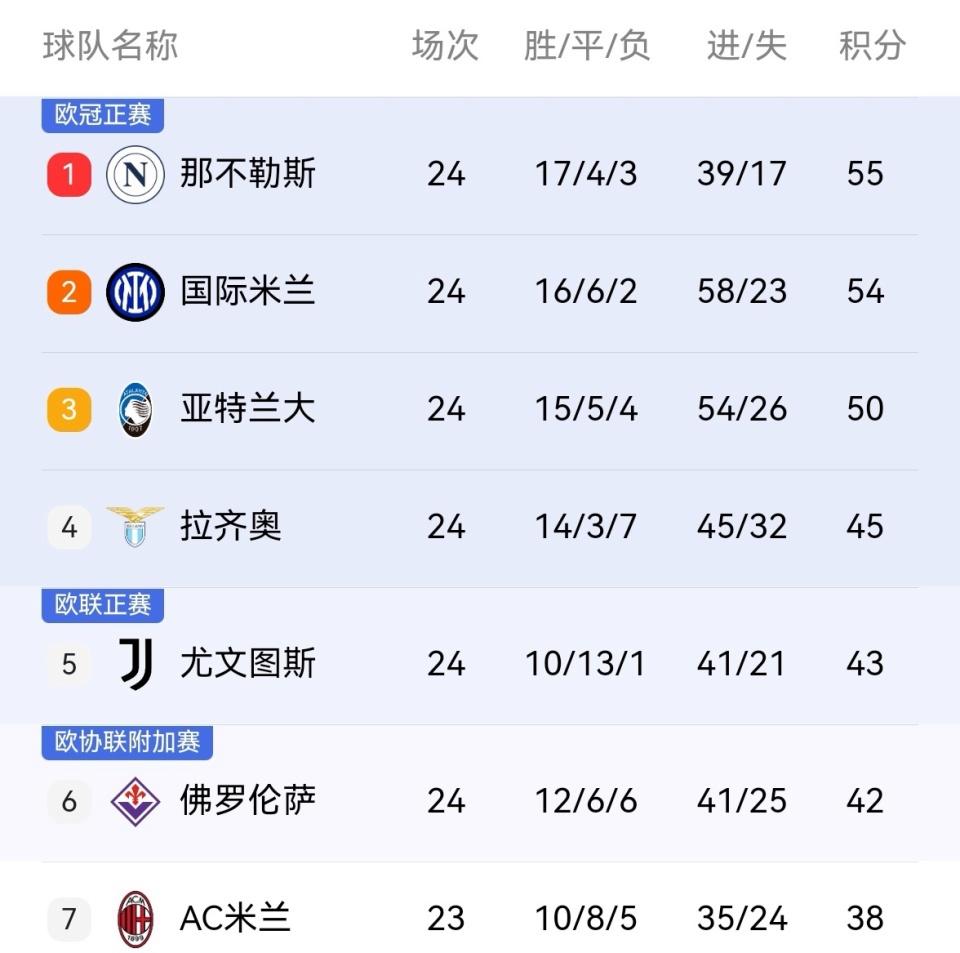 最新焦点：尤文止步，积分榜更新