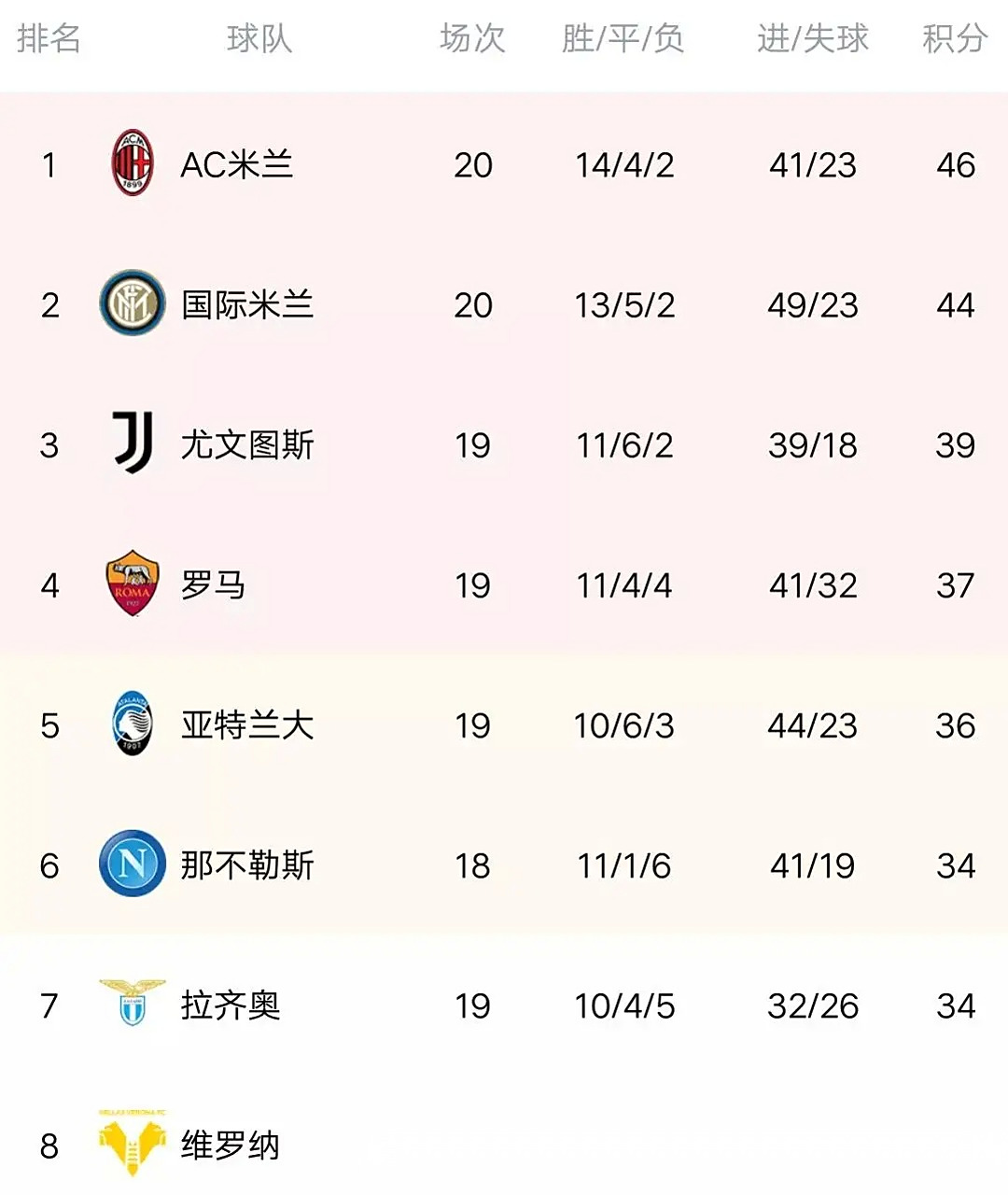 最新焦点：尤文止步，积分榜更新