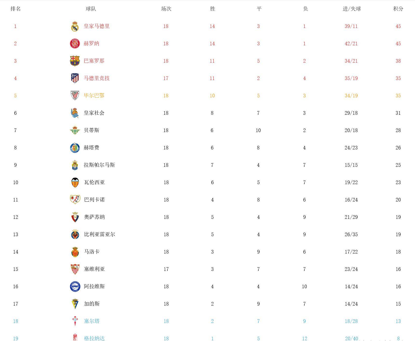 包含巴斯克竞技状态回暖，或将打破黑马传统的词条
