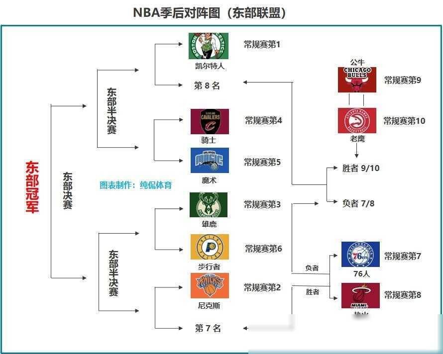 传统豪强联手战胜对手联赛格局逐渐明朗的简单介绍