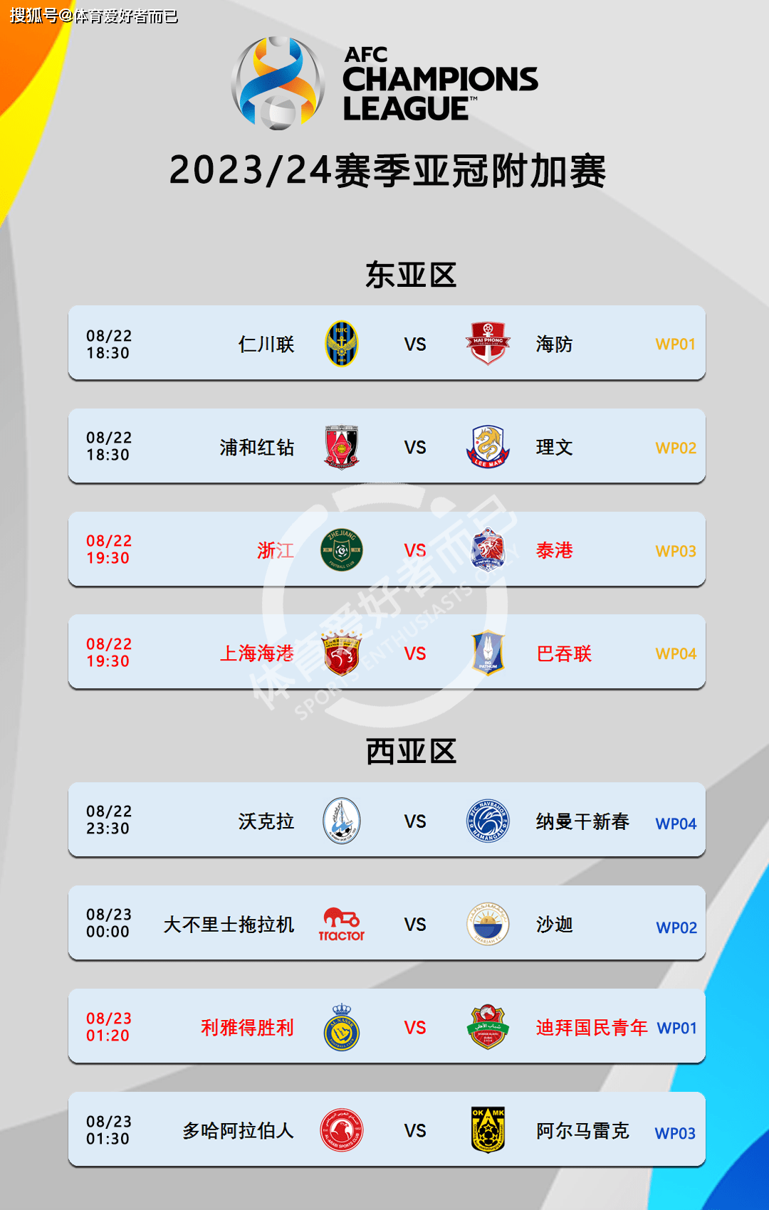 2021赛季亚冠小组赛抽签结果揭晓，中超球队分别被分在哪个小组？的简单介绍
