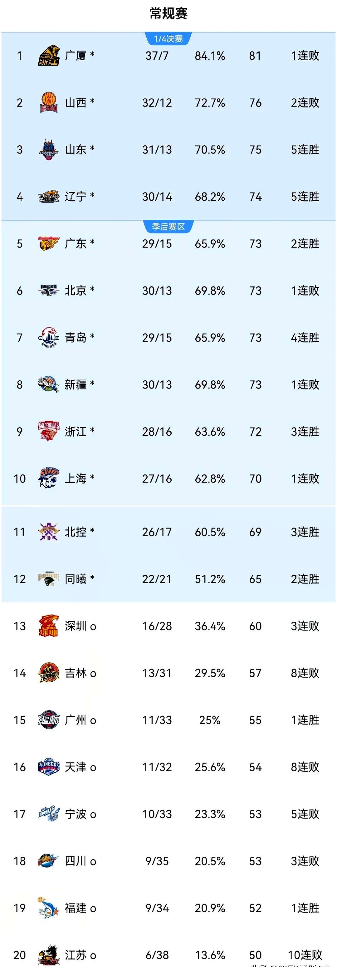 CBA球员表现出色获得全国关注
