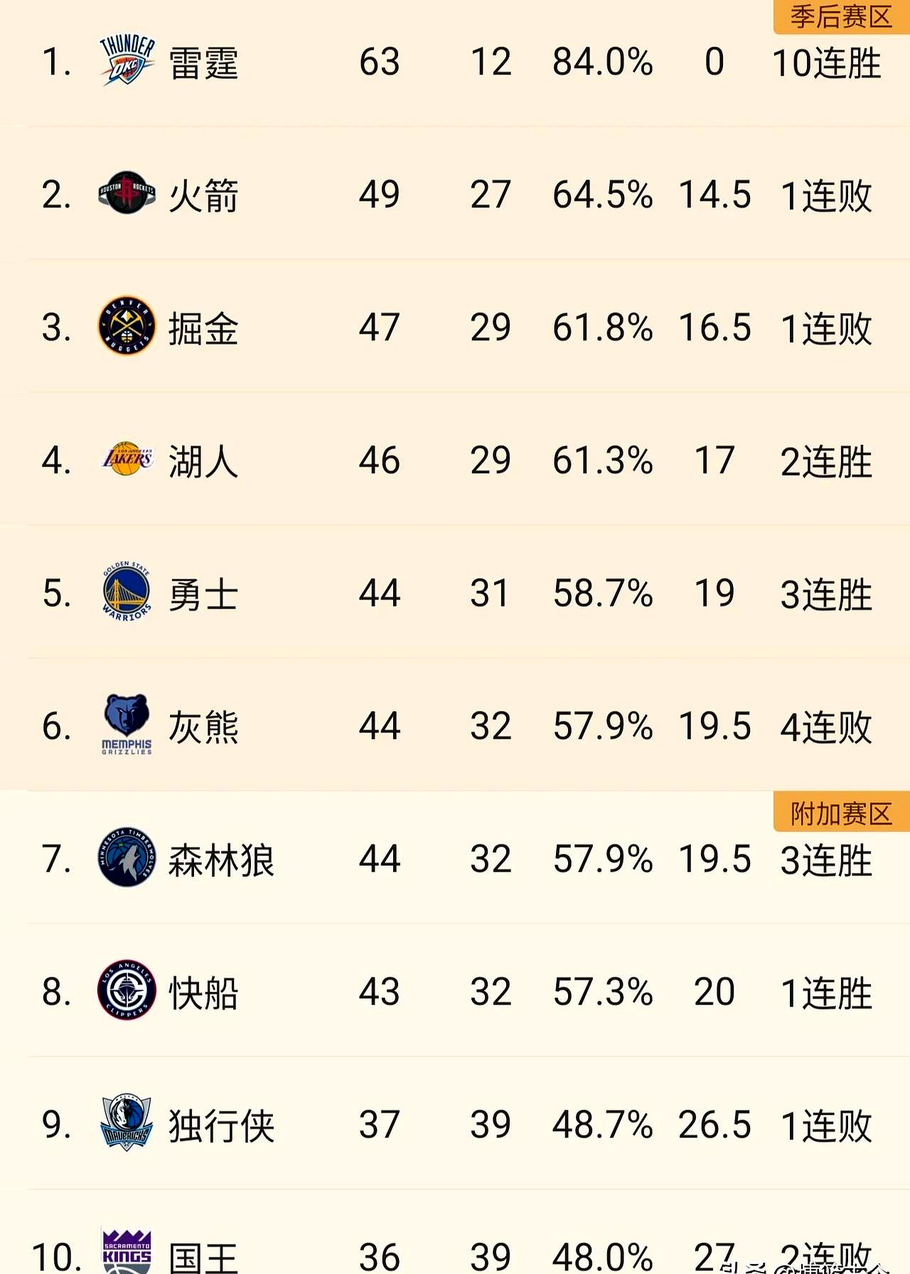 关于勇士险胜湖人，战绩再添一胜的信息