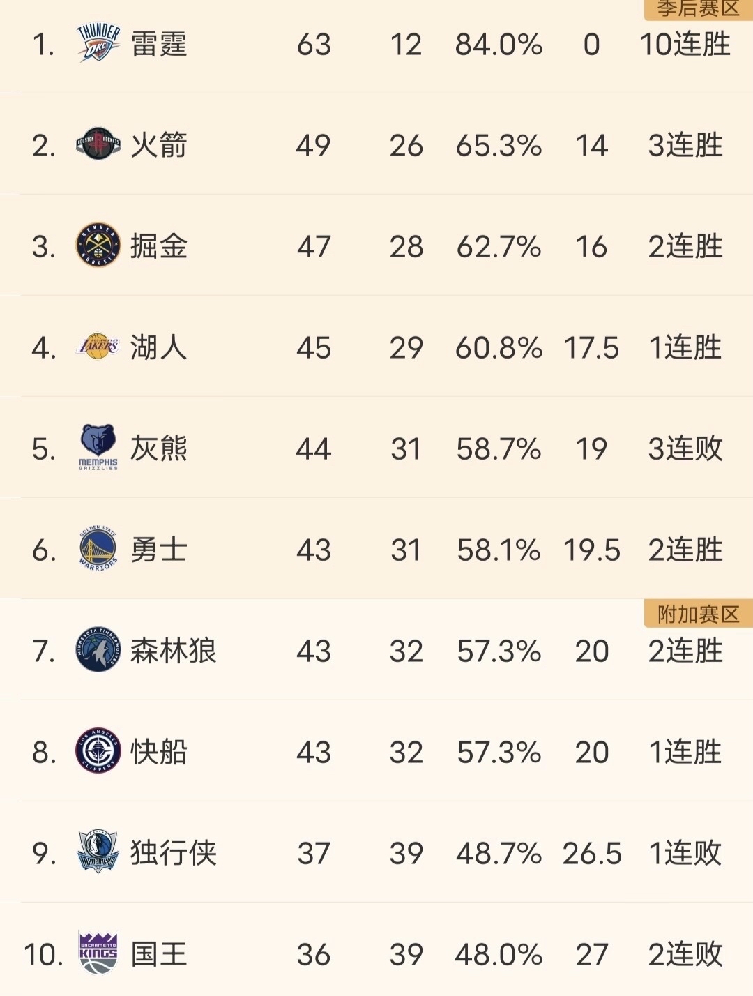 开云体育下载-火箭主场击败湖人夺得胜利