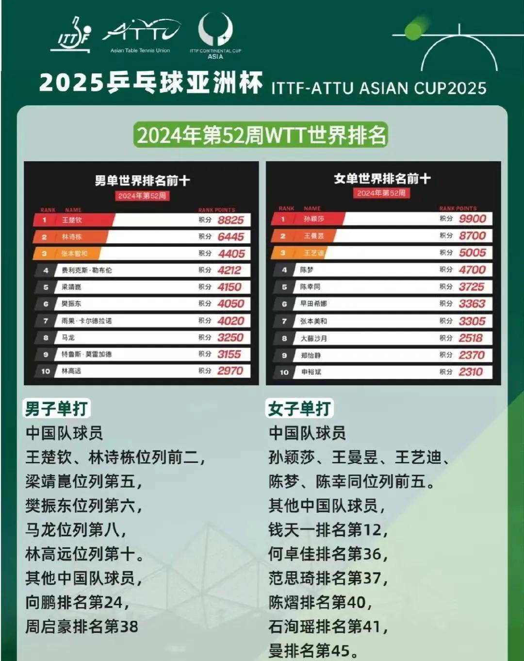 开云体育官方网站-包含乒乓球赛程公布，焦点大战一触即发的词条