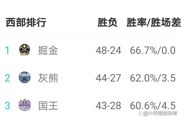 凯尔特人险胜公牛，乔治刷新纪录